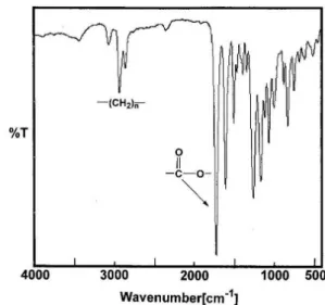 Figure 1. FT-IR spectrum of coumarin compound 3.