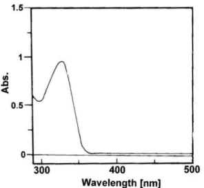 Figure 6. UV visible absorption spectrum of coumarin compound  3 in dichloromethane (67 µmol/L)