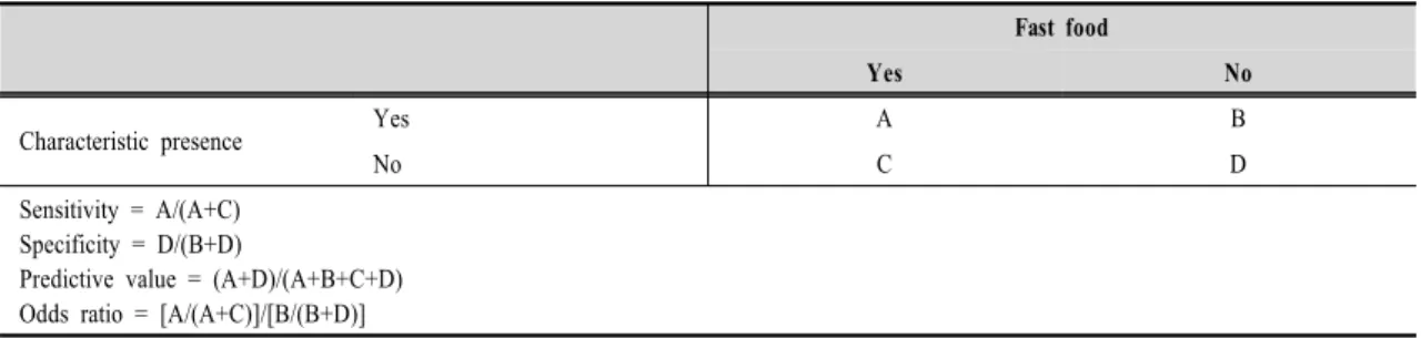Table  2.  Calculation  of  sensitivity,  specificity,  predictive  value,  and  odds  ratio