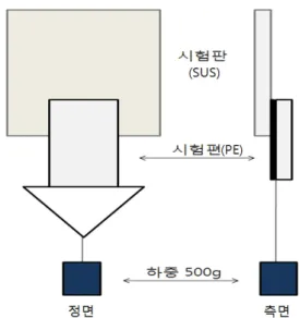 Figure 1. Adhesive performance test method for holding power.
