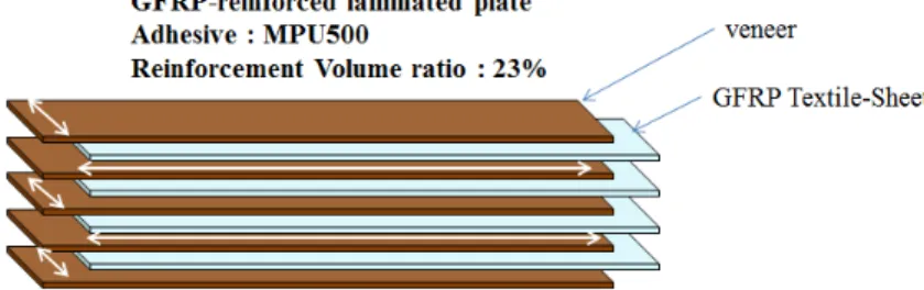 Fig. 2. Column-Beam Joints details of each specimen.
