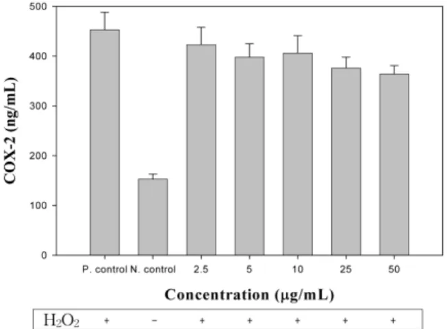 Figure 3. Effect of polysaccharide from  Acyranthes bidenta- bidenta-ta  on H 2 O 2  induced IL-6 in human fibroblast cell