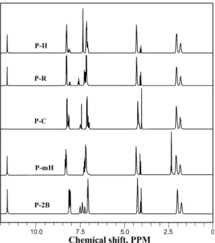Table 1. Inherent Viscosity a  and Solubility b  of Polymers 