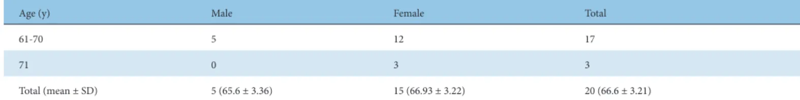 Table 1. Patient Characteristics.