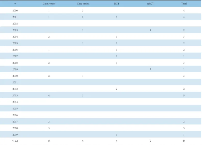 Table 1. The Search Results of Headache and Acupuncture Treatment.