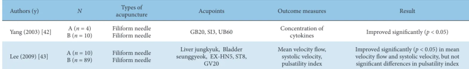 Table 5. Summary of 2 nRCTs.