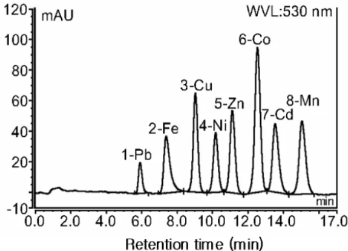 Table  1.  Operation  Conditions  of  Ion  Chromatography  for  Determination of Water-soluble Pb 2+ , Fe 2+ , Cu 2+ , Ni 2+ , Zn 2+ ,  Co 2+ , Cd 2+ , and Mn 2+