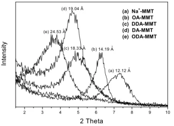 Table 3. Surface free energy characteristics of testing liquid γ L L [mJ/m 2 ] γ L SP[mJ/m 2 ] γ L [mJ/m 2 ] Water Diiodomethane 21.8 50.42 51.00.38 72.850.8     γ L L : London dispersive component
