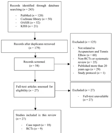 Fig. 2. Year of publication. RCT, randomized controlled trial.