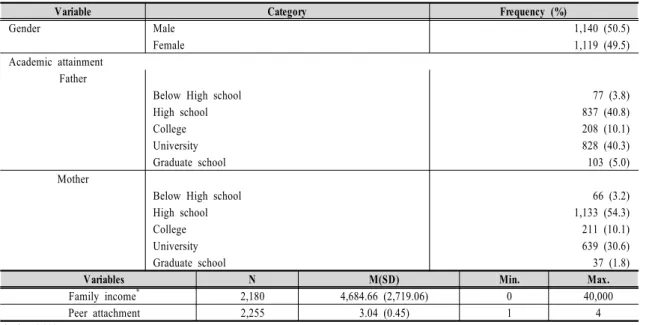 Table  1.  Characteristics  of  Participants