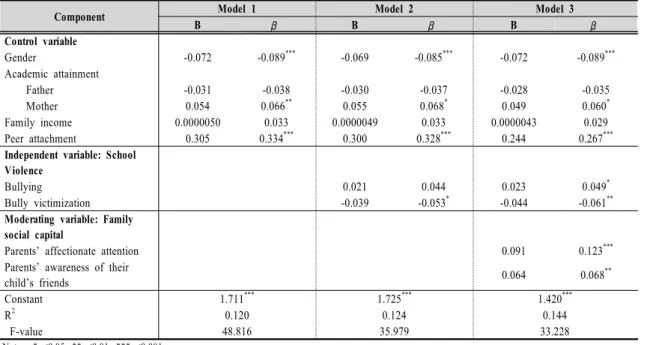 Table  4.  Influence  of  Variables  on  Self-identity