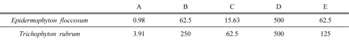 Table 2. Checkerboard microtiter plate testing with two active ingredient (standard reagent) from Abies hol- hol-ophylla essential oil combination