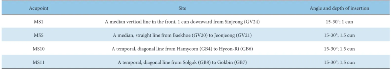 Table 1. Scalp Acupoint and Method.