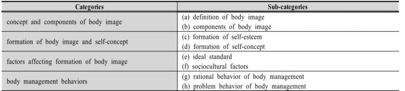 Figure  3.  Sample  of  the  coding  sheet2단계.  청소년의  신체이미지  교육  내용  분석을  위한  교과서의  형식  구분청소년의 신체이미지의 교육 내용이 나타나는 양상을 살펴보고자, Park et al(2005)의 연구에서 교과서의 특정 주제를 ‘정보제공’과 ‘경험제공’으로 구분하여 분석한 방법을 사용하였다