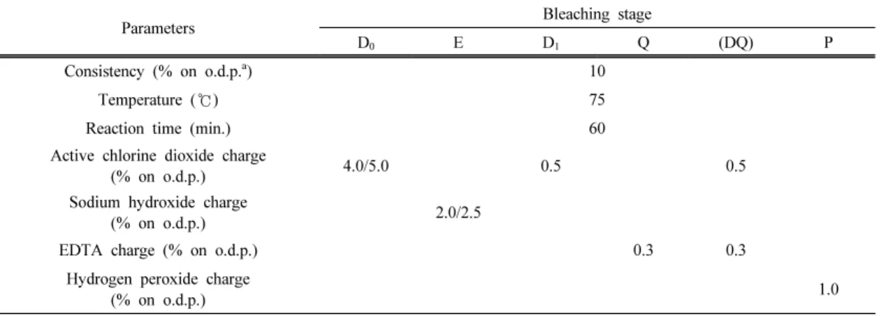 Table 2. Bleaching conditions in the different stages