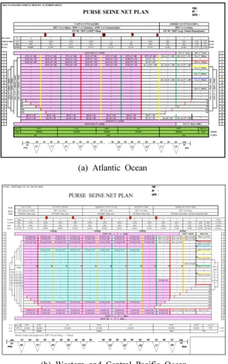 Table  3.  Comparison  of  specification  of  purse  seine  fishing  net between  Atlantic  and  Pacific  Oceans