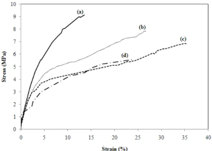 Figure 7. DSC thermograms of electrospun (a) nylon, (b) nylon  elastomer(PE10), (c) nylon elastomer(PE15), and (d) nylon  elas-tomer(PE20)