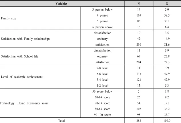 Table  3.  General  Characteristics  of  Respondents