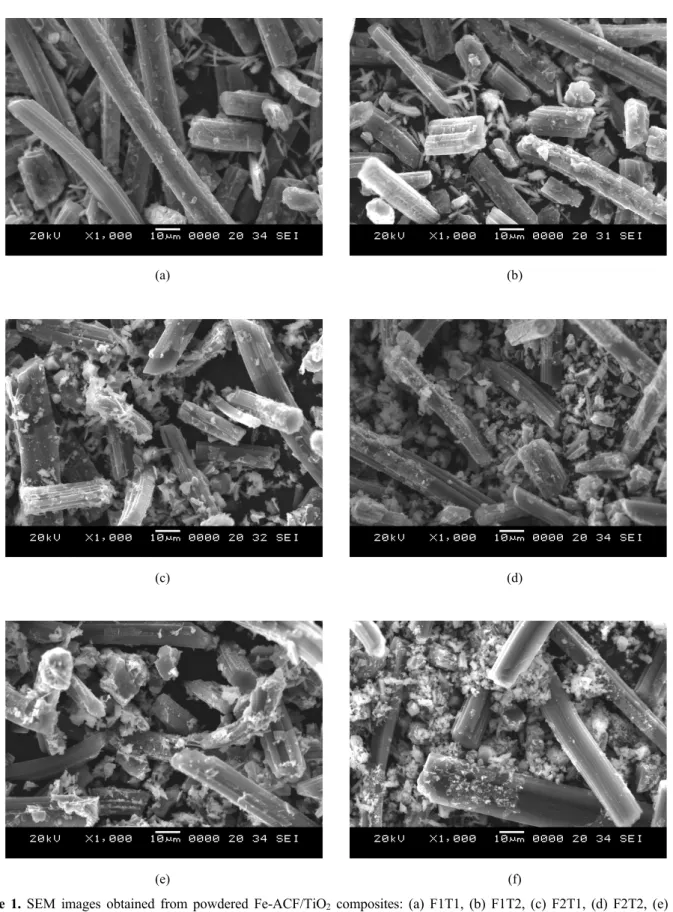 Figure 1. SEM images obtained from powdered Fe-ACF/TiO 2  composites: (a) F1T1, (b) F1T2, (c) F2T1, (d) F2T2, (e) F3T1  and (f) F3T2 