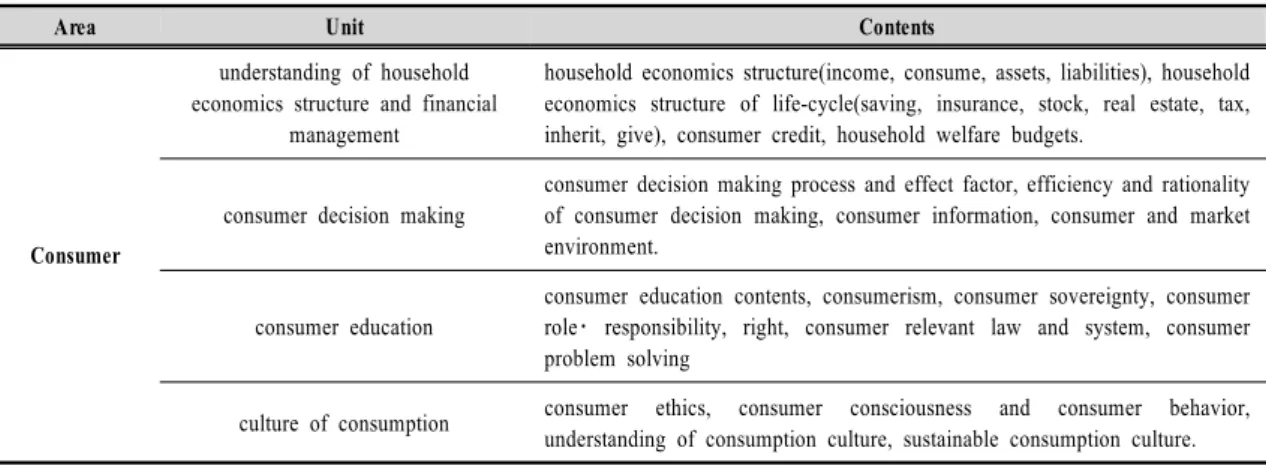 Table  3.  Analytical  standard  for  curriculum  manual  and  textbook  contents