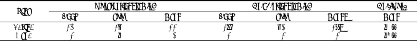 Table  1.  Comparisons  between  observed  and  calculated  currents  in  spring  and  neap  tide  at  St