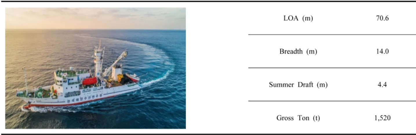 Table  1.  Particular  of  Fishery  Training  ship  HA NMIR