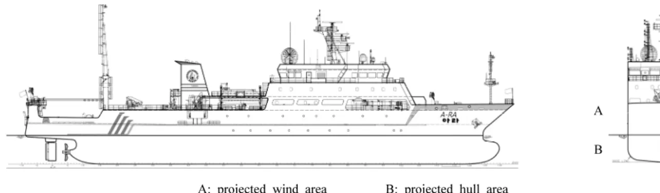 Fig.  1.  Protected  area  of  front  and  profile  of  the  experimental  ship  in  the  draft  5.20  m.