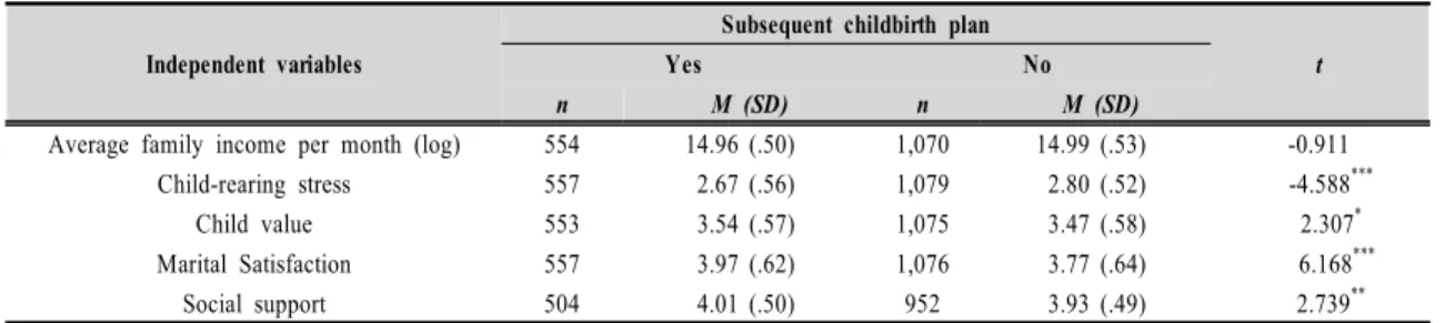 Table  4.  Mothers’  variables  and  subsequent  childbirth  plan