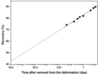 Table 1. Diameters and Maximum Strain of the Circularly  Deformed Samples with 2 mm Thickness