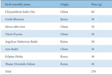 Table 1. Composition of Sebalgukhwa-san.