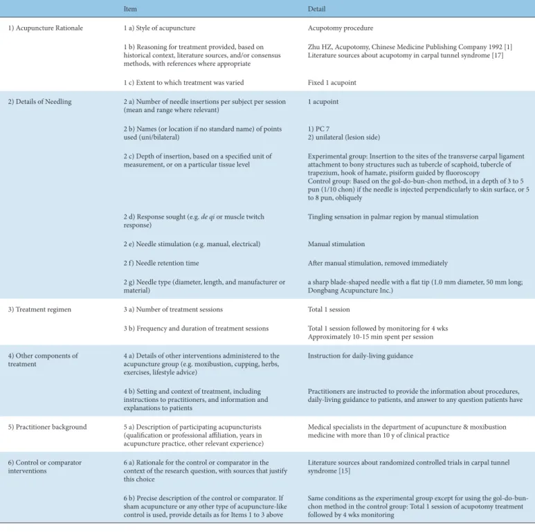 Table 2. Standards for Reporting Interventions in Clinical Trials of Acupuncture .