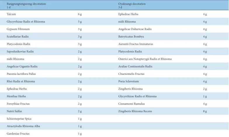 Table 1. Herbal Composition for Case 1.