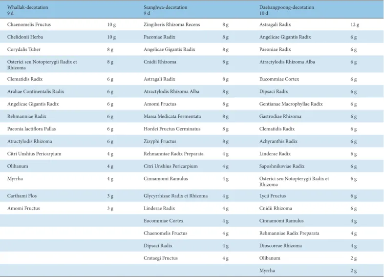Table 2. Herbal Composition for Case 2.