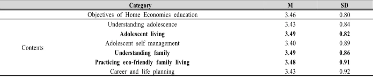 Table  3.  General  tendencies  of  the  perceptions  regarding  to  objectives