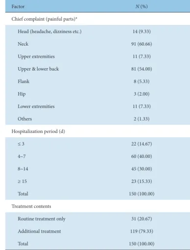 Table 4. Clinical Characteristics.
