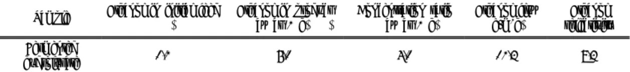 Table 4. Extraction yield and phenolic compound in extracts of residue after ethanol concentration