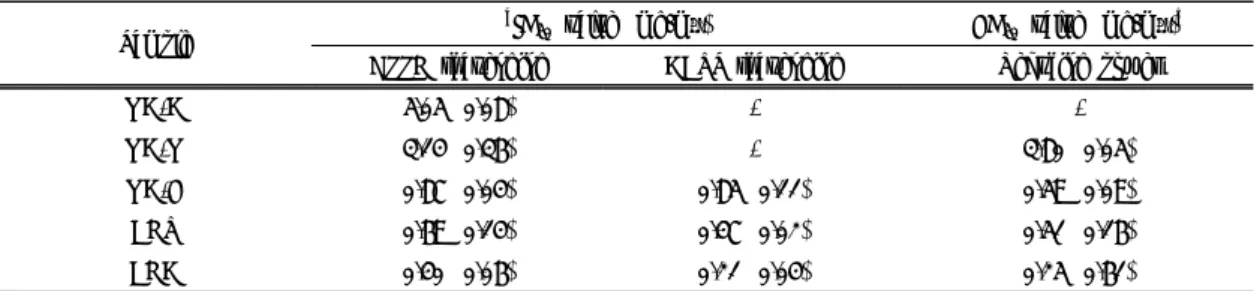 Table 5. IC 50  and EC 50 values of extracts obtained from residue after ethanol concentration 