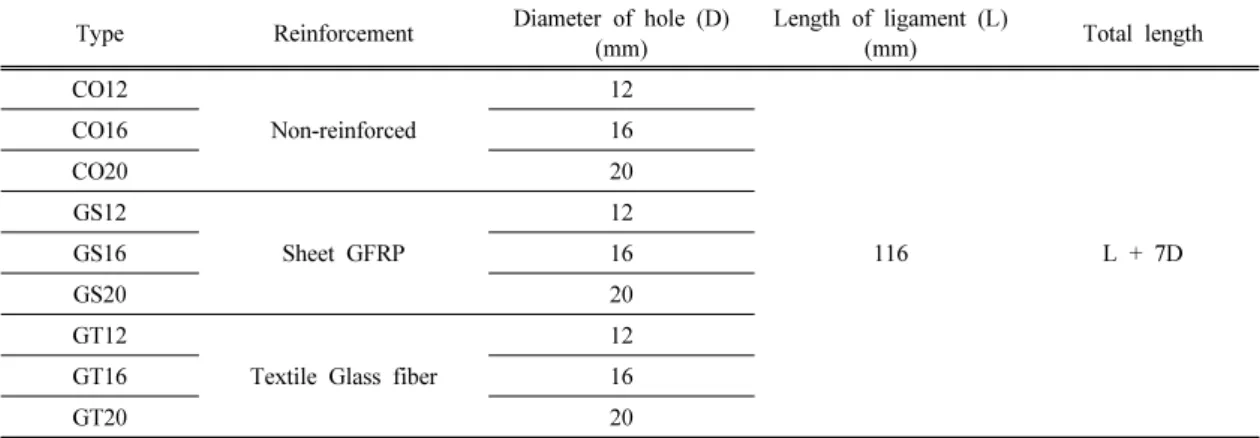 Fig. 1. Configuration of test specimens for the test- test-ing of compact-tension.