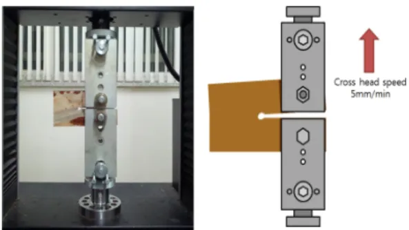 Fig. 4. Setup of fracture test with instron4482.