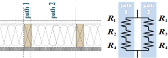 Fig. 2. Concept and electrical schematics of paral- paral-lel-path method.