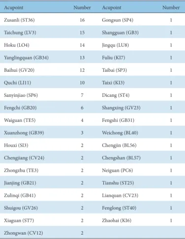 Table 4. The Result of Well Used Acupoints for Commonly Used.