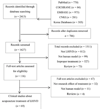 Fig. 1. Flow chart of study inclusion/exclusion criteria.