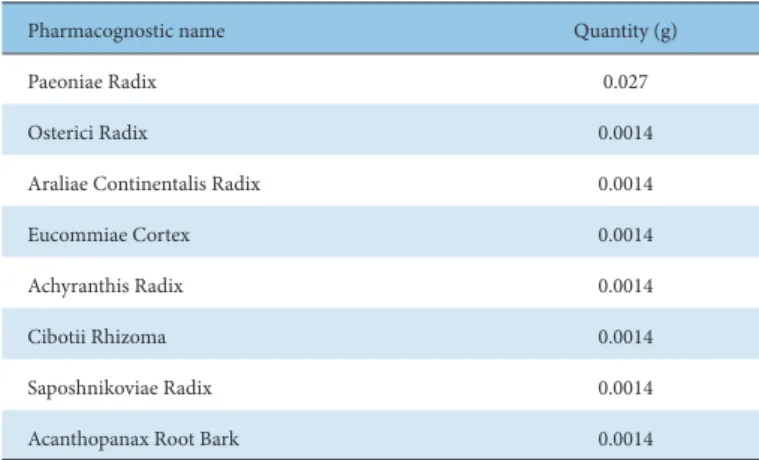 Table 1. Composition of Shinbaro Pharmacopuncture.