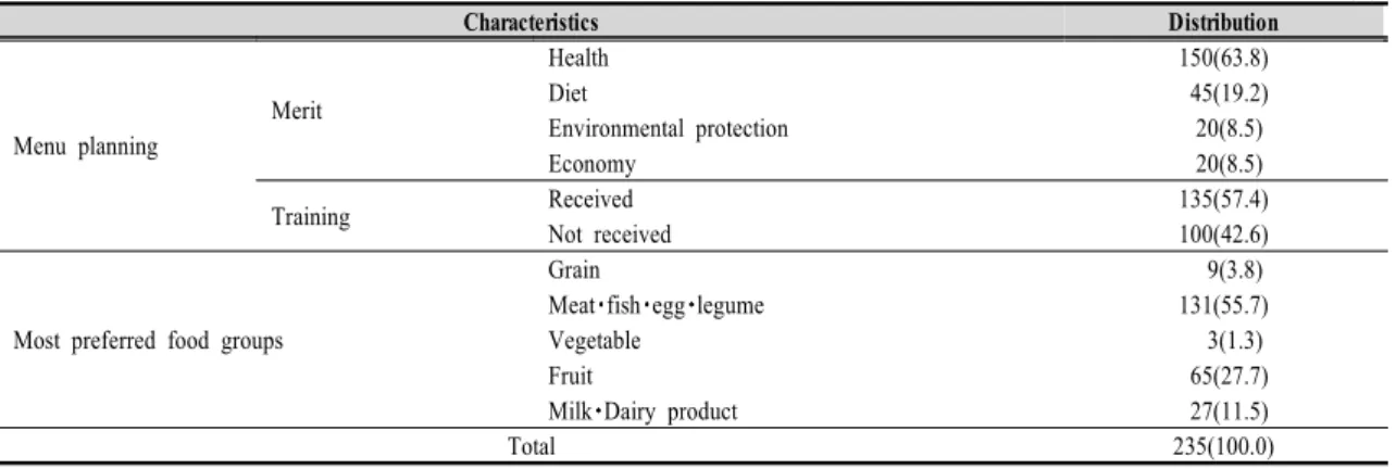 Table  3.  General  characteristics  related  to  menu  planning