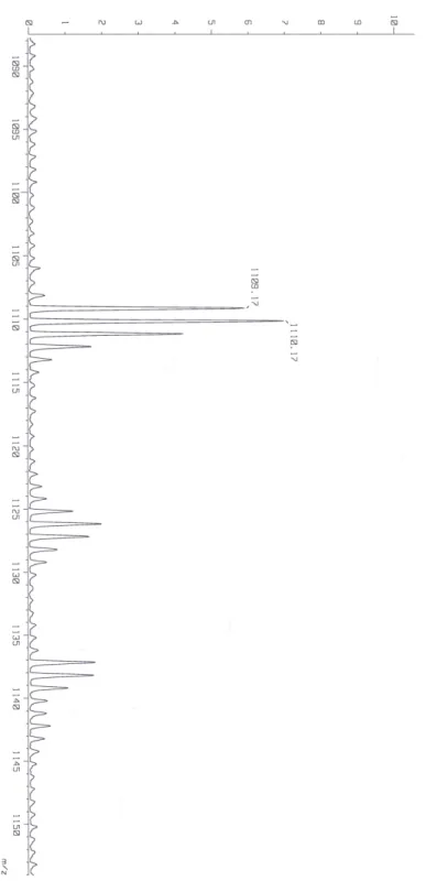 Figure 1.  FAB-MS  spectrum  of  α -D-mannosyl fullerene[C 60 ] (2a).