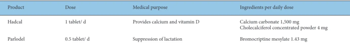 Table 2. Detailed Information of Conventional Medication Administered to the Patient.