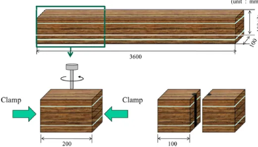Fig. 1. Bearing test specimens preparation.