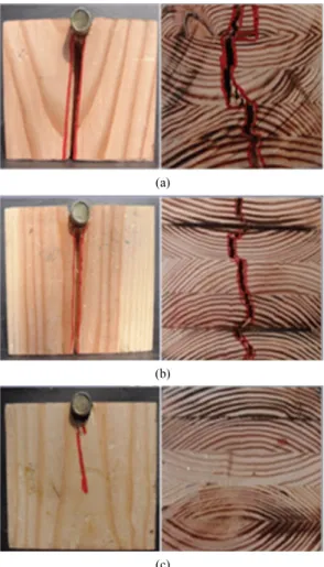 Table 2 shows the comparison of the esti- esti-mated bearing strength suggested by each of the  design standards and the 5% experimental yield  bearing strength, when the bearing load was  applied in the direction parallel to the grain.