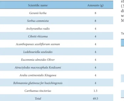 Table 1. Composition of Gangchuctang Used in This Study.