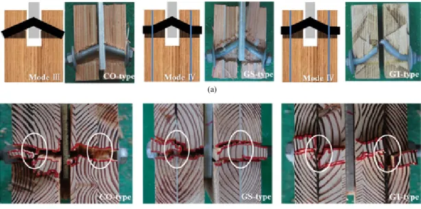 Fig. 4. Failure mode by type of specimen (a-inner side, b-upper side).